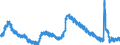 Indicator: Unemployment Rate in Richmond, VA (MSA): 