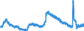 Indicator: Unemployed Persons in Richmond, VA (MSA): 