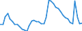 Indicator: Unemployed Persons in Richmond, VA (MSA): 