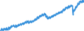 Indicator: Employed Persons in Richmond, VA (MSA): 