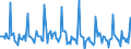 Indicator: Market Hotness: Listing Views per Property: in Richmond, VA (CBSA)