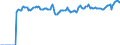Indicator: Market Hotness: Listing Views per Property: Versus the United States in Richmond, VA (CBSA)