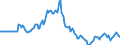 Indicator: Market Hotness: Listing Views per Property: in Richmond, VA (CBSA)