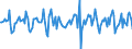 Indicator: Market Hotness: Median Days on Market in Richmond, VA (CBSA): 