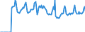 Indicator: Market Hotness: Median Days on Market in Richmond, VA (CBSA): 