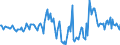 Indicator: Market Hotness: Median Days on Market in Richmond, VA (CBSA): 