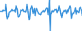 Indicator: Market Hotness: Median Days on Market in Richmond, VA (CBSA): 