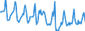 Indicator: Housing Inventory: Median Days on Market: in Richmond, VA (CBSA)