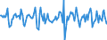 Indicator: Housing Inventory: Median Days on Market: Month-Over-Month in Richmond, VA (CBSA)