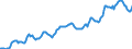 Indicator: Housing Inventory: Median: Listing Price in Richmond, VA (CBSA)