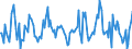 Indicator: Housing Inventory: Median: Listing Price Month-Over-Month in Richmond, VA (CBSA)