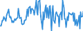Indicator: Housing Inventory: Median: Listing Price per Square Feet Month-Over-Month in Richmond, VA (CBSA)