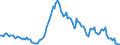 Indicator: Housing Inventory: Median: Listing Price per Square Feet Year-Over-Year in Richmond, VA (CBSA)