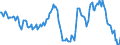 Indicator: Housing Inventory: Median: Listing Price Year-Over-Year in Richmond, VA (CBSA)