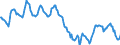 Indicator: Housing Inventory: Median: Home Size in Square Feet in Richmond, VA (CBSA)