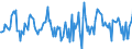 Indicator: Housing Inventory: Median: Home Size in Square Feet Month-Over-Month in Richmond, VA (CBSA)