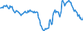 Indicator: Housing Inventory: Median: Home Size in Square Feet Year-Over-Year in Richmond, VA (CBSA)