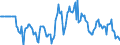 Indicator: Market Hotness: Median Days on Market: Versus the United States in Richmond, VA (CBSA)