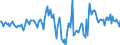 Indicator: Market Hotness: Median Days on Market: Day in Richmond, VA (CBSA)