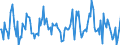 Indicator: Market Hotness: Median Listing Price in Richmond, VA (CBSA): 