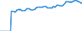 Indicator: Market Hotness: Median Listing Price in Richmond, VA (CBSA): 