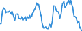 Indicator: Market Hotness: Median Listing Price in Richmond, VA (CBSA): 