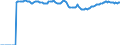 Indicator: Market Hotness: Median Listing Price: Market Hotness: Median Listing Price: Versus the United States in Richmond, VA (CBSA)