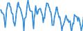 Indicator: Housing Inventory: New Listing Count: in Richmond, VA (CBSA)