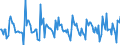 Indicator: Housing Inventory: New Listing Count: Month-Over-Month in Richmond, VA (CBSA)