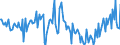 Indicator: Housing Inventory: New Listing Count: Year-Over-Year in Richmond, VA (CBSA)