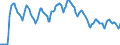 Indicator: Housing Inventory: Pending Listing Count: in Richmond, VA (CBSA)