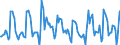 Indicator: Housing Inventory: Pending Listing Count: Month-Over-Month in Richmond, VA (CBSA)