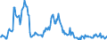 Indicator: Housing Inventory:: Price Increased Count in Richmond, VA (CBSA)