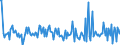 Indicator: Housing Inventory:: Price Increased Count Month-Over-Month in Richmond, VA (CBSA)