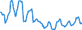 Indicator: Housing Inventory:: Price Reduced Count in Richmond, VA (CBSA)