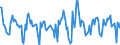 Indicator: Housing Inventory:: Price Reduced Count Month-Over-Month in Richmond, VA (CBSA)