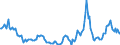 Indicator: Housing Inventory:: Price Reduced Count Year-Over-Year in Richmond, VA (CBSA)