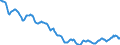 Indicator: Housing Inventory: Active Listing Count: in Roanoke, VA (CBSA)