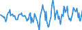 Indicator: Housing Inventory: Active Listing Count: Month-Over-Month in Roanoke, VA (CBSA)
