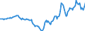 Indicator: Housing Inventory: Active Listing Count: Year-Over-Year in Roanoke, VA (CBSA)