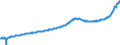 Indicator: Housing Inventory: Active Listing Count: Roanoke, VA (MSA)