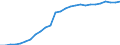 Indicator: Housing Inventory: Active Listing Count: )
