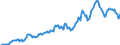 Indicator: Housing Inventory: Average Listing Price: in Roanoke, VA (CBSA)