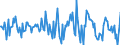 Indicator: Housing Inventory: Average Listing Price: Month-Over-Month in Roanoke, VA (CBSA)