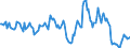 Indicator: Housing Inventory: Average Listing Price: Year-Over-Year in Roanoke, VA (CBSA)