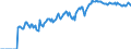 Indicator: Market Hotness:: Demand Score in Roanoke, VA (CBSA)