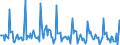 Indicator: Market Hotness:: Listing Views per Property in Roanoke, VA (CBSA)