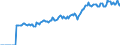 Indicator: Market Hotness:: Page View Count per Property Versus the United States in Roanoke, VA (CBSA)