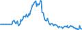 Indicator: Market Hotness:: Page View Count per Property in Roanoke, VA (CBSA)