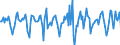Indicator: Market Hotness:: Median Days on Market in Roanoke, VA (CBSA)